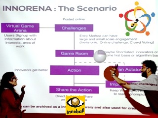 InnoBall Innovation Brainball simulation game India entrepreneurs