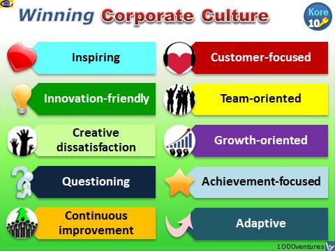 Winning Corporate Culture: KoRe 10 Organizational Culture Models