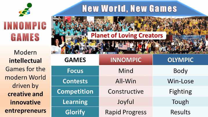 Artificial Intelligence (AI) on Innompic Games vs. Olympic Games