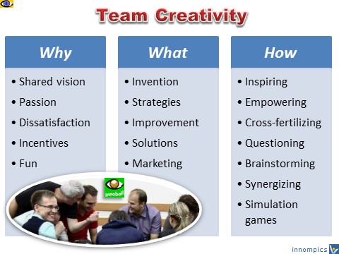Team Creativity training VadiK innoball ideation process InnoBall