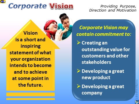 Corporate Vision definition components emfographics
