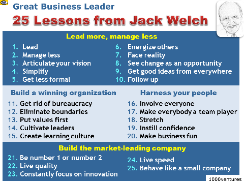 Change leader jack welch business essay   uk essays | 