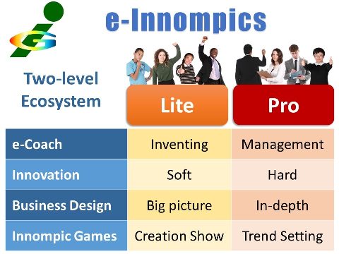 e-Innompics new-generation two-dimensional social network grow socialize VadiK inventor