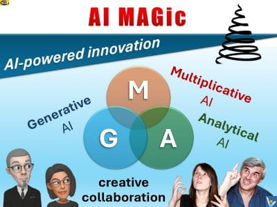 AI MAGic - intellectual collaboration with Multiplicative AI