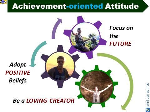 Achievement-oriented Attitude