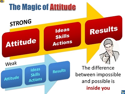 attitude determines your altitude meaning