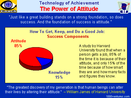 Attitude: The Power of Attitude