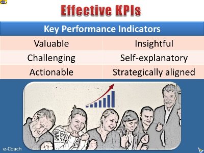 Effective KPIs