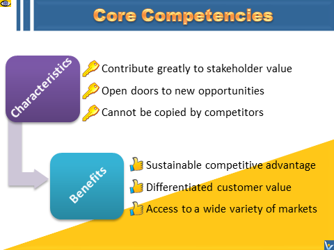 core competencies characteristics company advantage competitive sustainable lean 1000ventures competence definition strengths examples benefits