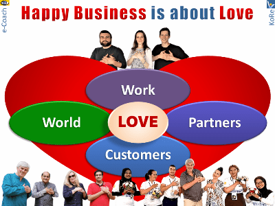 Happy Business love-driven innovation