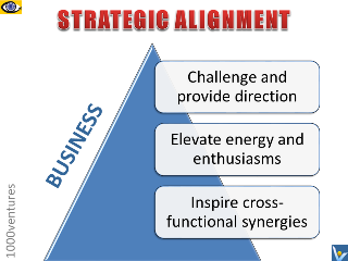 Strategic Alignment