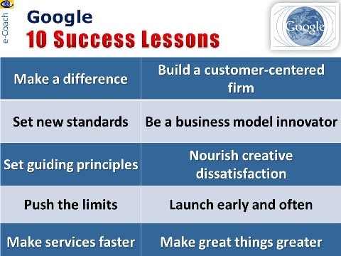 Internet Business Success Story: Google