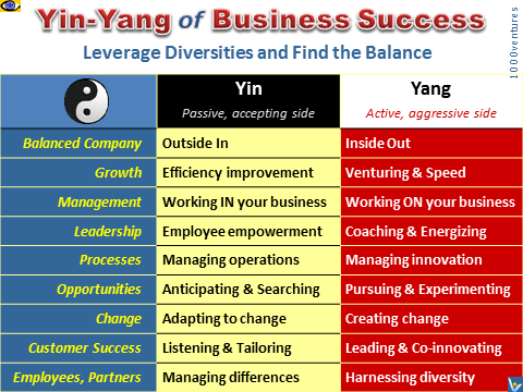 The Tao Of Business Success Yin Yang Of Business Success