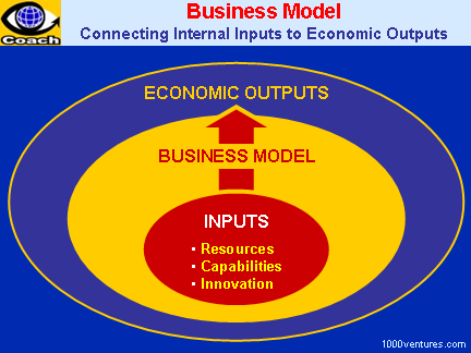 http://www.1000ventures.com/design_elements/selfmade/business_model_i2o_6x4.png