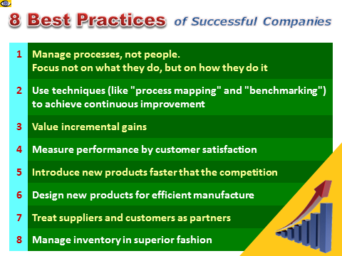 8 Best Practices of Successful Companies