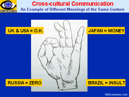 Cultural difference between east and west ppt presentation