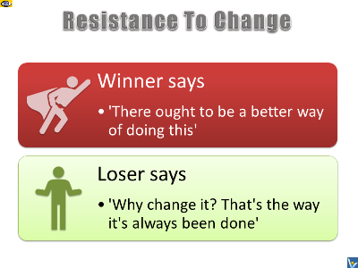 Winners vs. Losers: Personal Resistance To Change