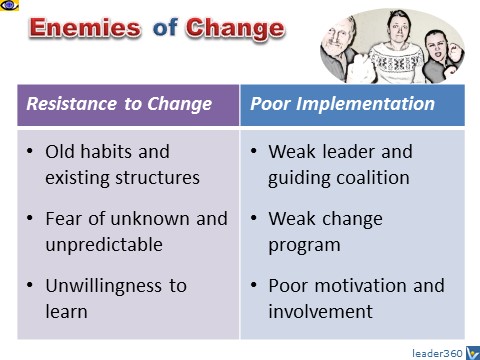 Enemies of Change