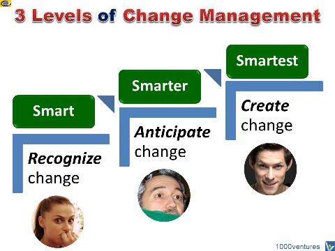 Change Management 3 levels: create change, anticipate change, recognize change, Vadim Kotelnikov, free e-coach