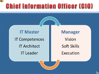 CIO compenetices - Chief Information Officer, IT Leader, Business Manager