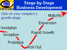 business development