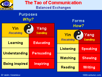 Yin and Yang of Communcation - The Tao of Communication
