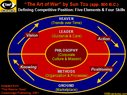 sun tzu art of war full  pdf