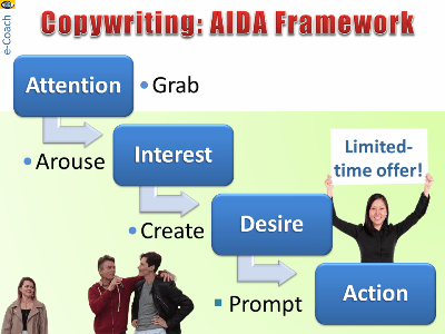 Copywriting AIDA Framework: Attention, Interest, Desire, Action