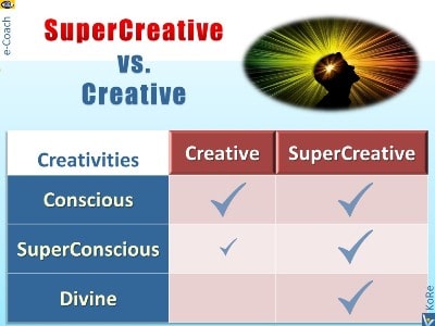 SuperCreativity vs. Creativity, conscious, subconscious, divine