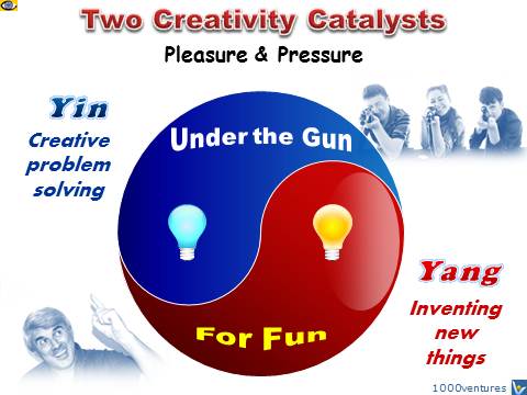 Yin-Yang of Creativity: Creativity under the Gun and Creativity for Fun emfographics Vadim Kotelnikov