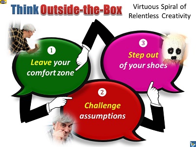 Thinking Outside the Box, out of box thinking process, 3 eteps, emforgaphics, Vadim Kotelnikov