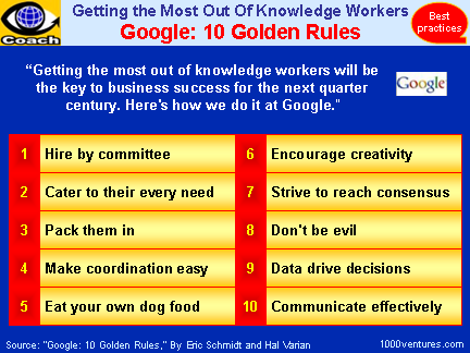 Google's 10 Golden Rules: Entreprneurial Organization, Innovative Organization