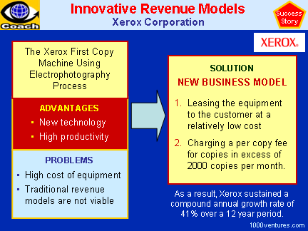 Example of Business Model Innovation & Revenue Growth 10+: Xerox