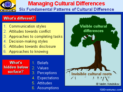 managing vision organizational culture statement