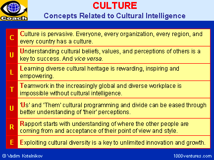 examples of cultural beliefs