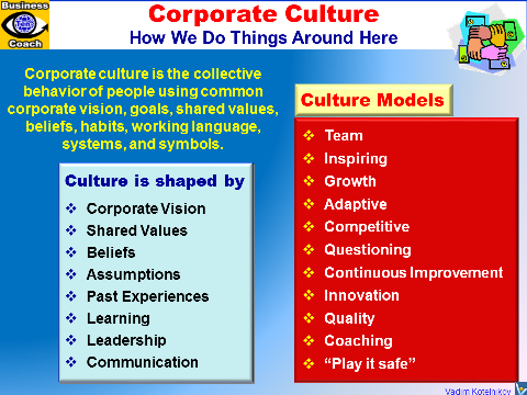 CORPORATE CULTURE - organization's shared values, beliefs 