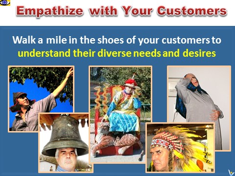 Empathize with Your Customers, Know Customers Needs, Vadim Kotelnikov 