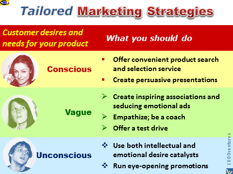 Trailored Marketing Strategies - customer need based