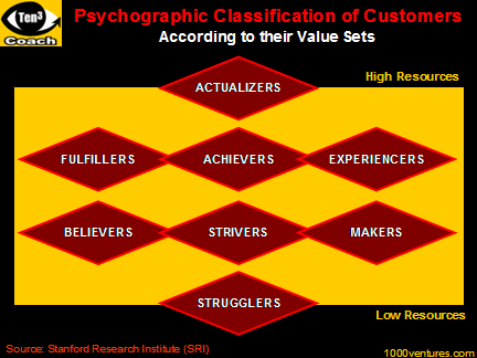 target market segmentation. Why Market Segmentation?