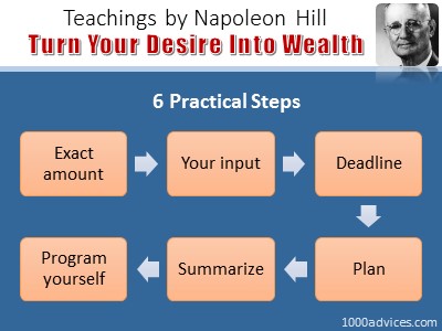 How To Turn a Desire into Wealth - 6 steps by Napolein HIll