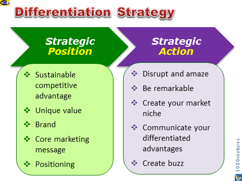 Market Positioning Strategies Pdf