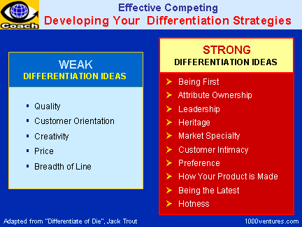 types of product differentiation strategies