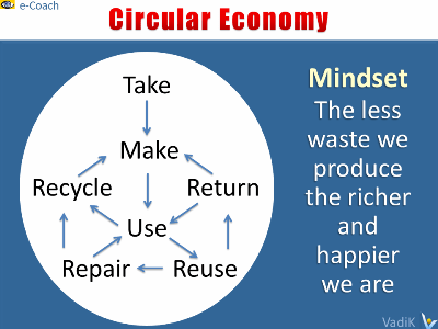 Circular Economy, Sustainable Business, Design for Environment 