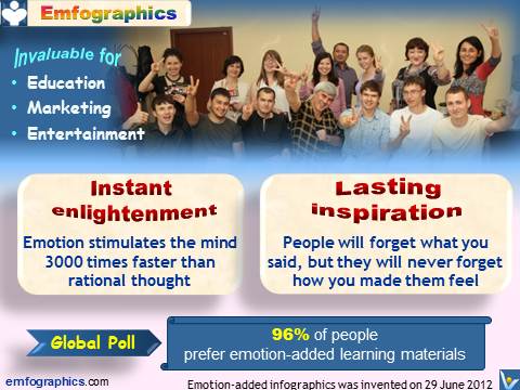 Emfographics - emotion-powered infographics instant understanding