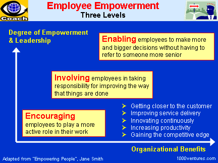 empowerment employee employees team quotes business empower levels creative quotesgram involvement delegation power vs emotional system case point elements culture