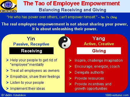 employee empowerment tao employees empowering quotes 1000ventures inspire smart management change business energize skills clickable quotesgram treat owners provide them