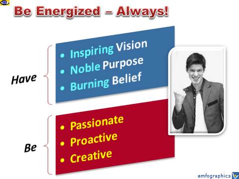 How To Be Always Energized, Denis Kotelnikov