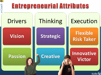 Entrepreneurial Shakti - attributes of a successful entrerpeneur