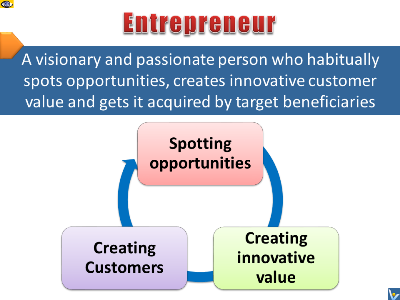 Entrepreneur definition a visionary and passionate person who habitually spots opportunities, creates innovative customer value and gets it acquired by target beneficiaries.