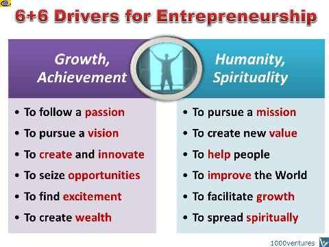 entrepreneurship entrepreneur drivers value business entrepreneurs personal successful difference slides tweet opportunity success kotelnikov solo